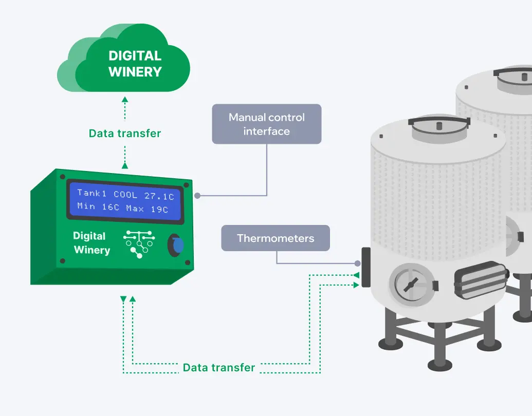 Winery operations screen