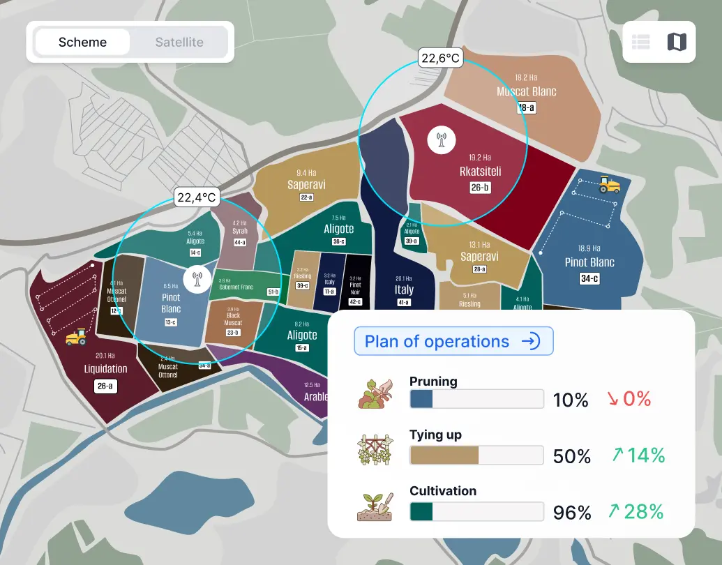 Vineyard dashboard scheme preview