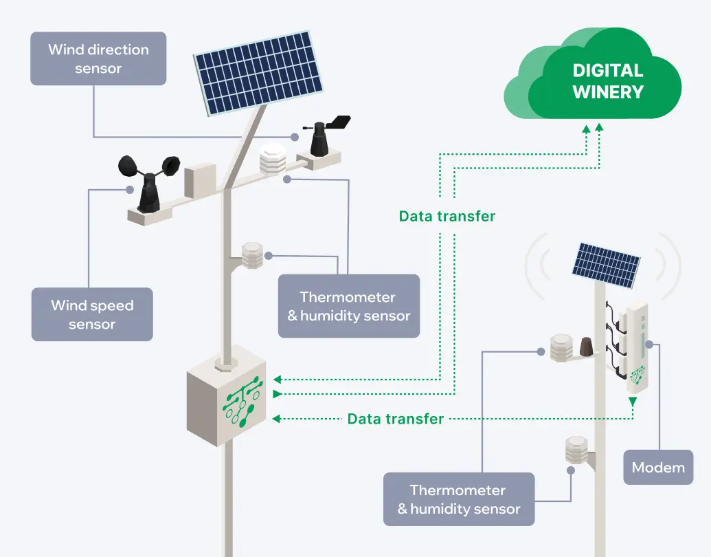 Winery operations screen